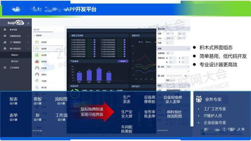 邵黎勋 基于supos工业操作系统的精细化工数字化转型解决方案