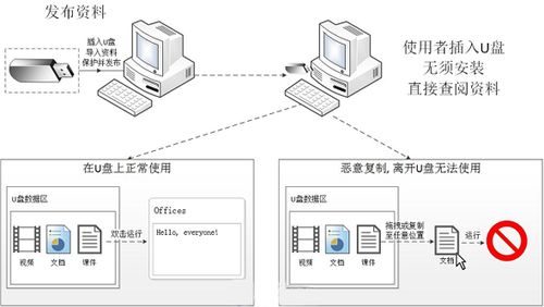 超时代u盘防复制软件系统下载 超时代u盘防复制软件系统官方版下载6.21