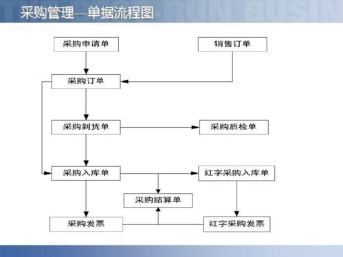 智慧工厂智能制造供应链解决方案